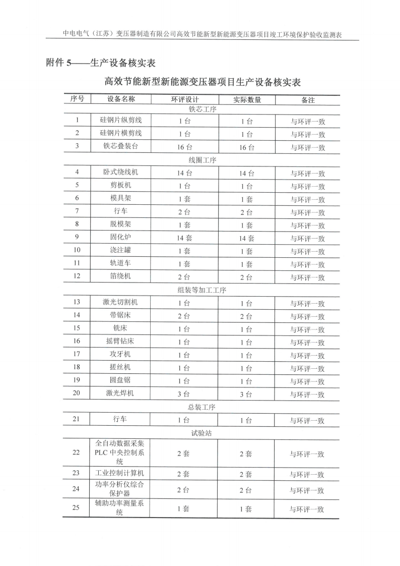 MLTY.COM米兰体育(中国)科技公司（江苏）变压器制造有限公司验收监测报告表_33.png